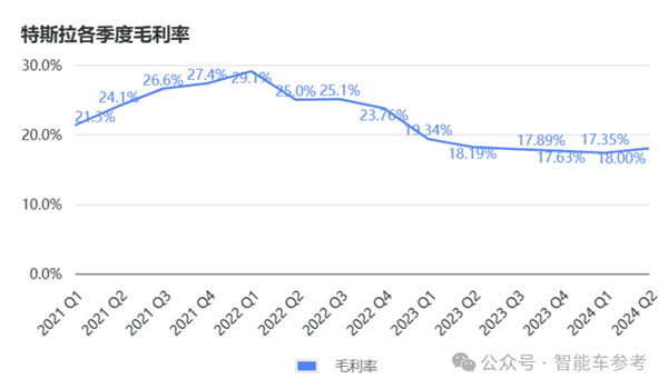 马斯克说了一句话、特斯拉蒸发超4000亿