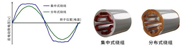 有了轮毂电机：我太奶都会侧方了！