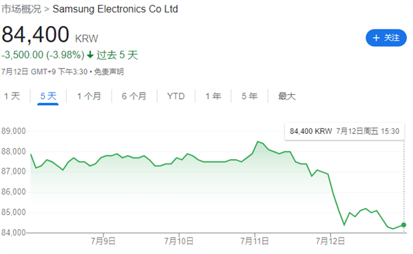 罢工工会瞄准三星关键芯片工厂 八风不动的股价立刻下跌！