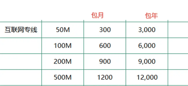 视频平台现在不仅不让你投屏 还反过来蹭卡你家的网