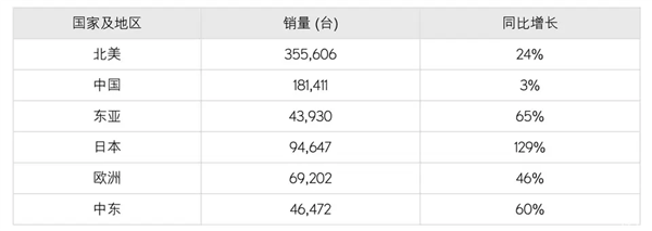 照抄特斯拉 能救日系豪华车吗