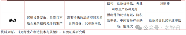 中国商务部：继续对原产美日的光纤预制棒征收反倾销税！