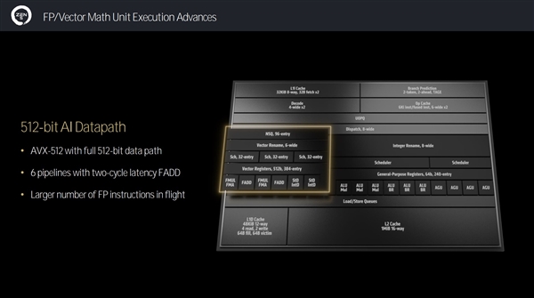 全面了解AMD Zen5架构CPU：架构革新 性能飞跃