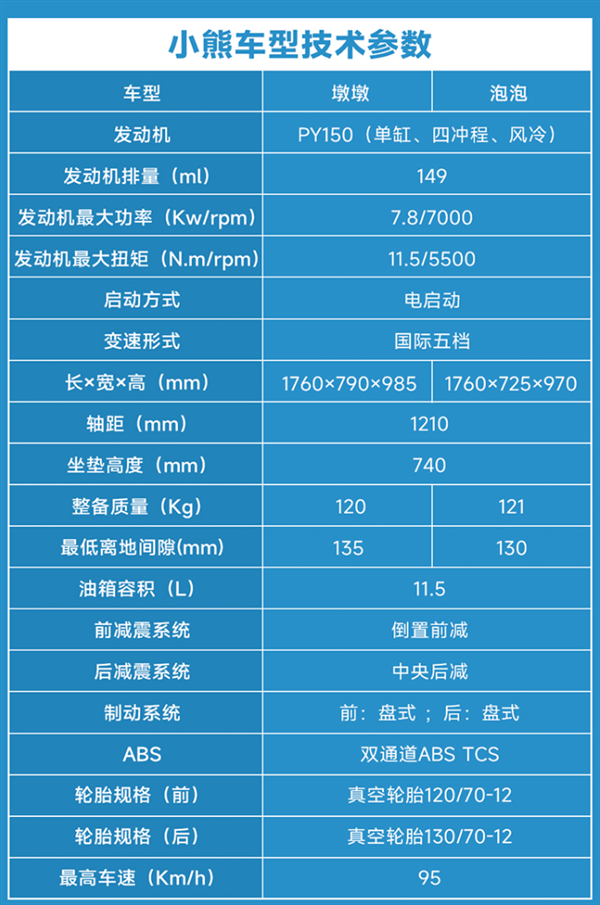 9988元起 宗申小熊Mini摩托上市：一箱油能跑500公里