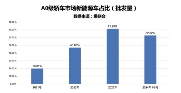 比亚迪2025款海豚正式上市，售9.98万元-12.98万元