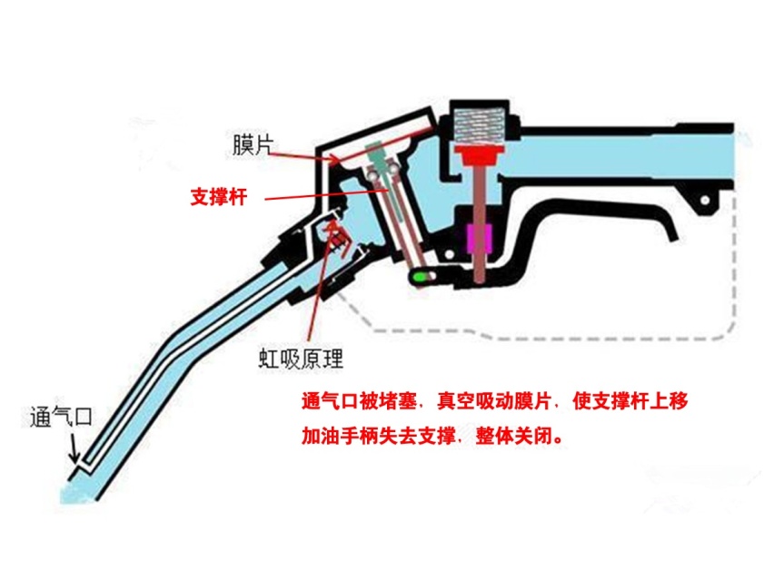 夏天汽车加满油危险吗：油箱上这个天才设计，保你平安！