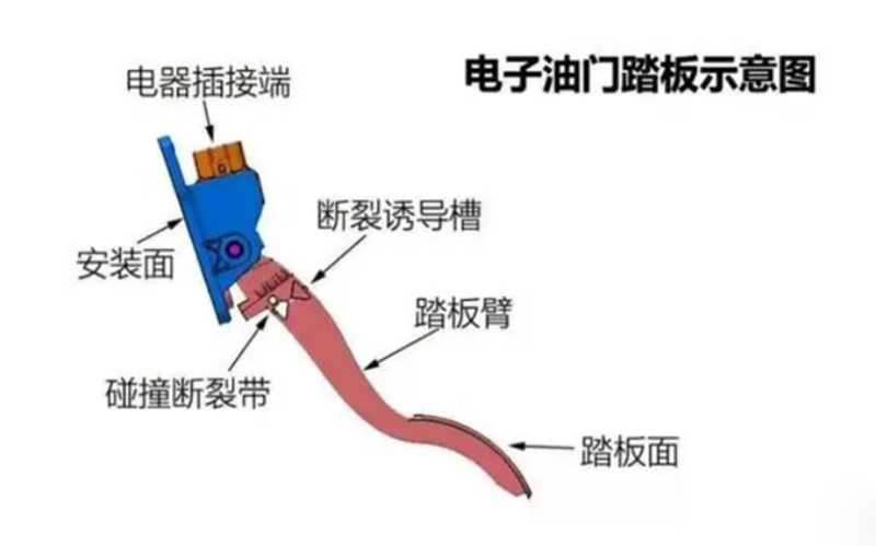 车主反馈蔚来ES6油门踏板断裂，官方回复：这是全损二手车