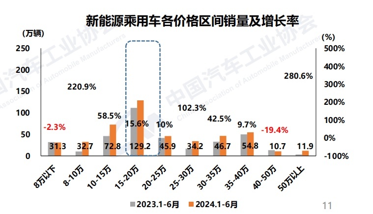 汽车的红六月