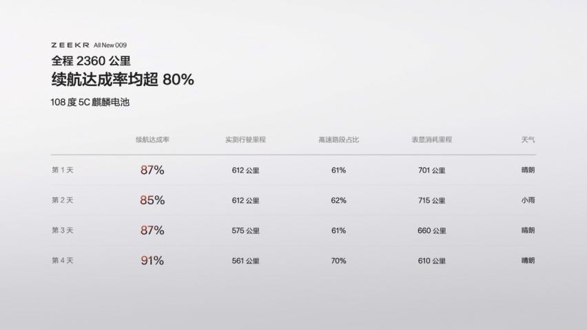 售价43.9万元起，全新极氪009在香港举办全球上市发布会