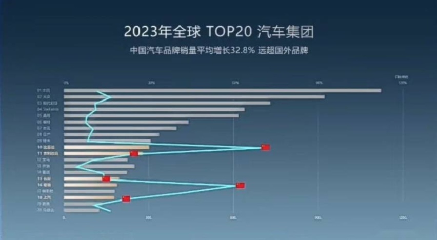 别怕卷！上半年中国汽车品牌集体向上，越卷越强，真头疼的是合资插图8