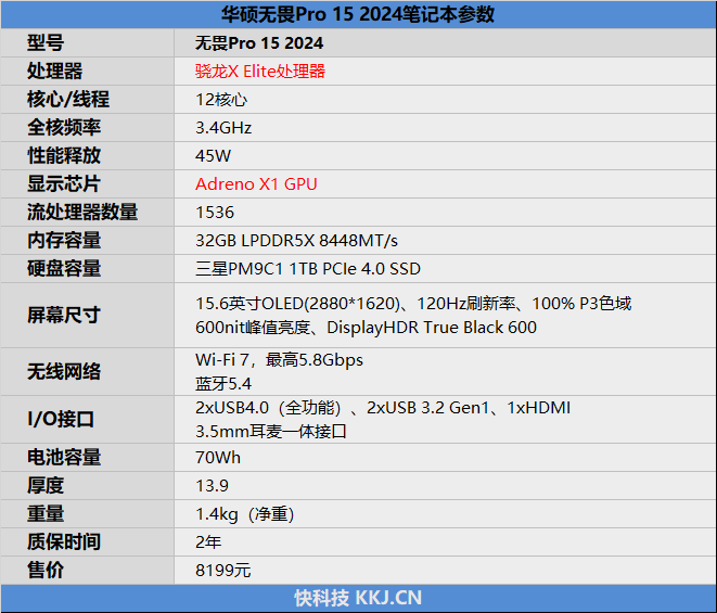 首发骁龙X Elite！华硕无畏Pro15 2024评测：完全可比肩x86、AI和续航更强