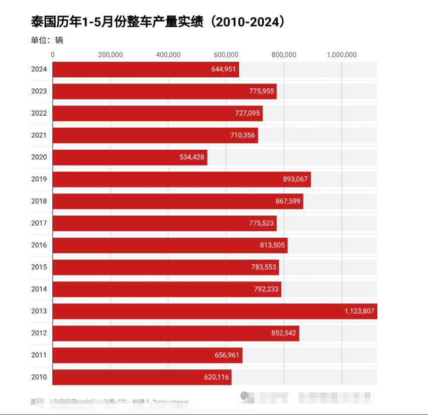 中国品牌大打价格战，日系品牌采取保守的后退战略