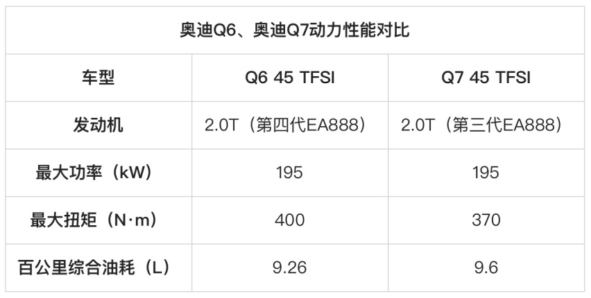 为家庭买台旗舰车，奥迪Q6与奥迪Q7，谁才是最优解？