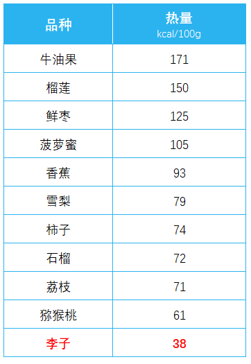 传言“李子树下埋死人”：吃李子真的对身体有害吗？