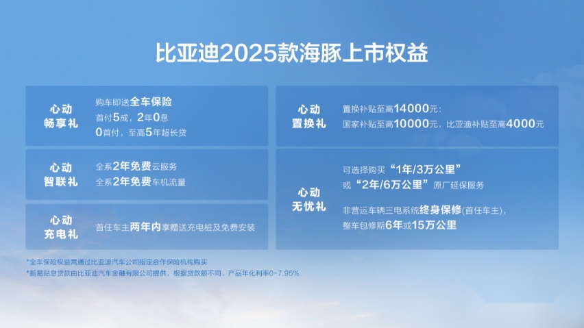 e平台3.0验证者，热销全球的现象级爆款，第70万辆比亚迪海豚下线