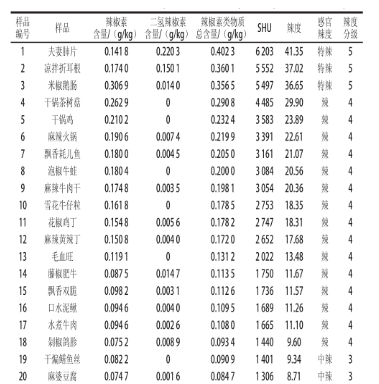 韩国火鸡面因太辣遭封杀：吃辣背后竟有这么多科学