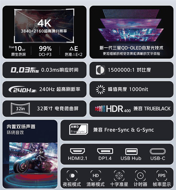 7999元！红魔32英寸魔镜QD-OLED电竞显示器发布：4K 240Hz高刷 防烧屏