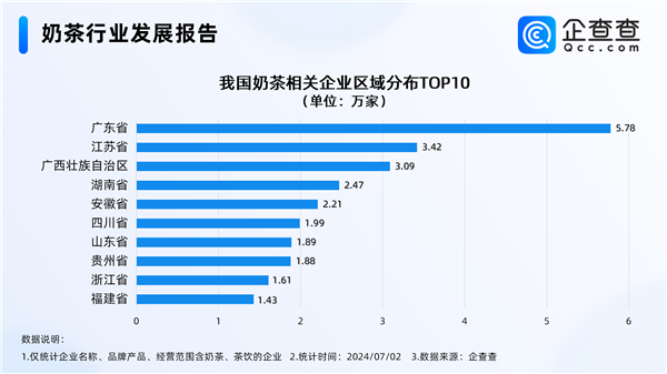 年轻人最青睐的饮品降价了 奶茶重回10元时代