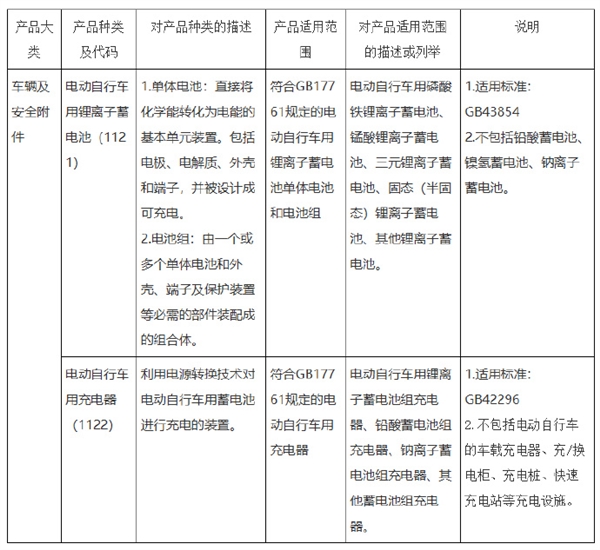 降低锂电池起火分析！官方：电动自行车用锂电池和充电器将实施强制性产品认证