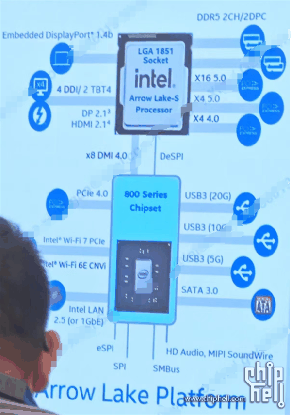 Intel Z890主板规格泄露：告别DDR4内存