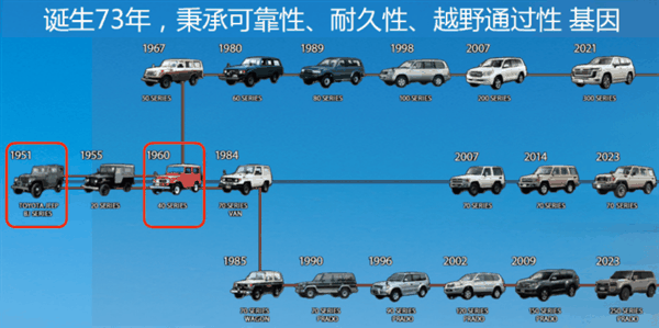 45.98万元起！全新普拉多下线  一汽丰田：能带你去任何地方并平安回来