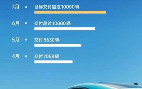 全年10万辆交付目标预计11月初完成！小米SU7还憋了个大招