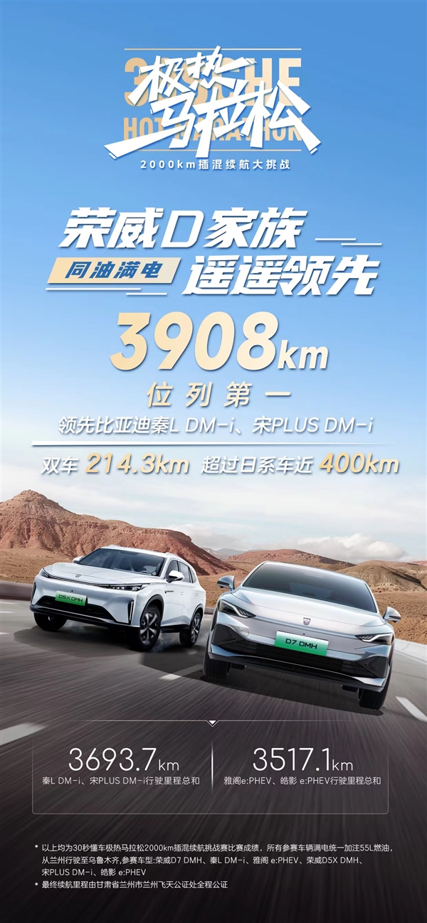 同台竞技比亚迪秦L、本田雅阁PHEV：荣威D7 DMH续航2160km夺第一