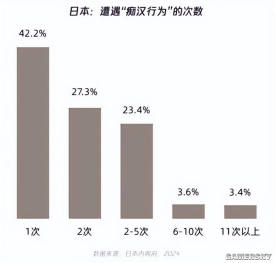 日本电车色狼多到离谱引热议：每10个年轻人中就有1个遭遇过