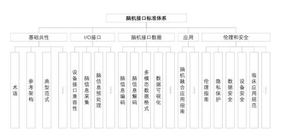 工信部出手！事关脑机接口 三大计划公布