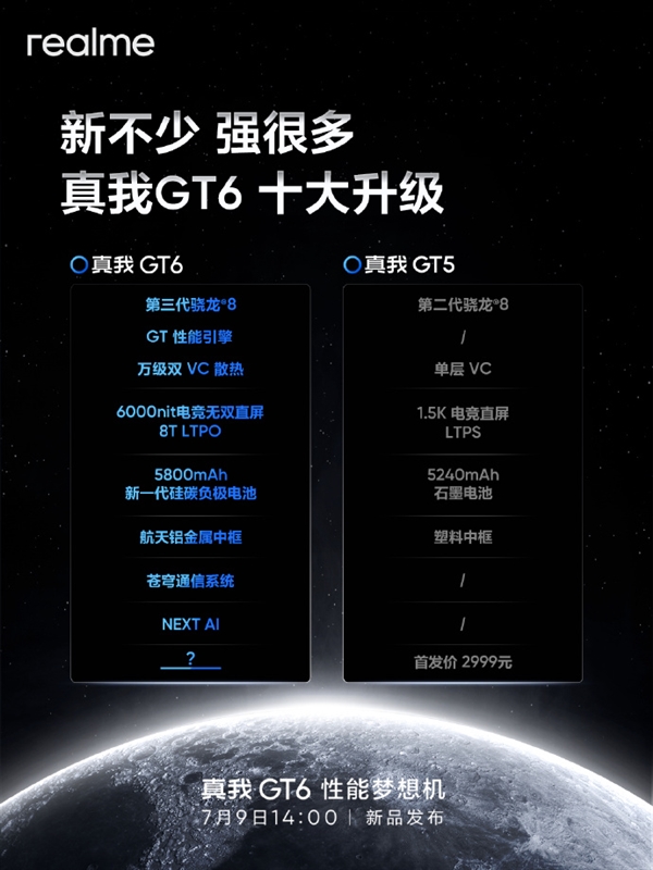 性能梦想机！一图了解真我GT6十大升级：屏幕、电池都是首发