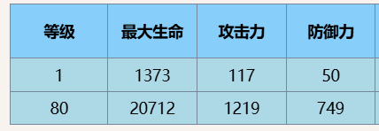 《尘白禁区》芙提雅小太阳角色介绍