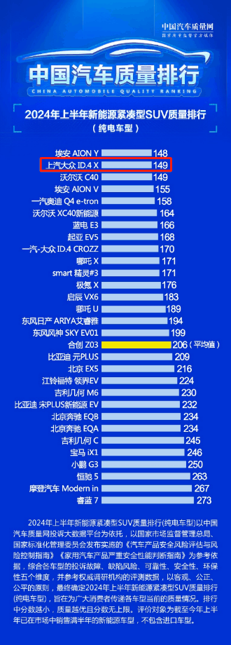 最多降6万 上汽大众ID.4 X 聪明款14.99万起上市