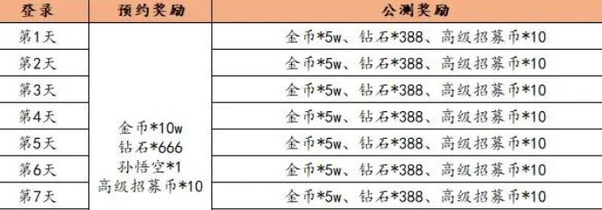 倾世西游礼包码有哪些 2024倾世西游礼包码大全