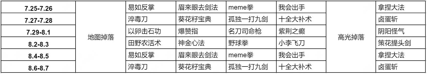 王者荣耀10v10武林秘籍掉落时间介绍