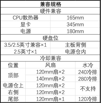 曜越推出钢影 透S240 M-ATX 机箱：延续无立柱 270° 全景透视家族设计，139 元