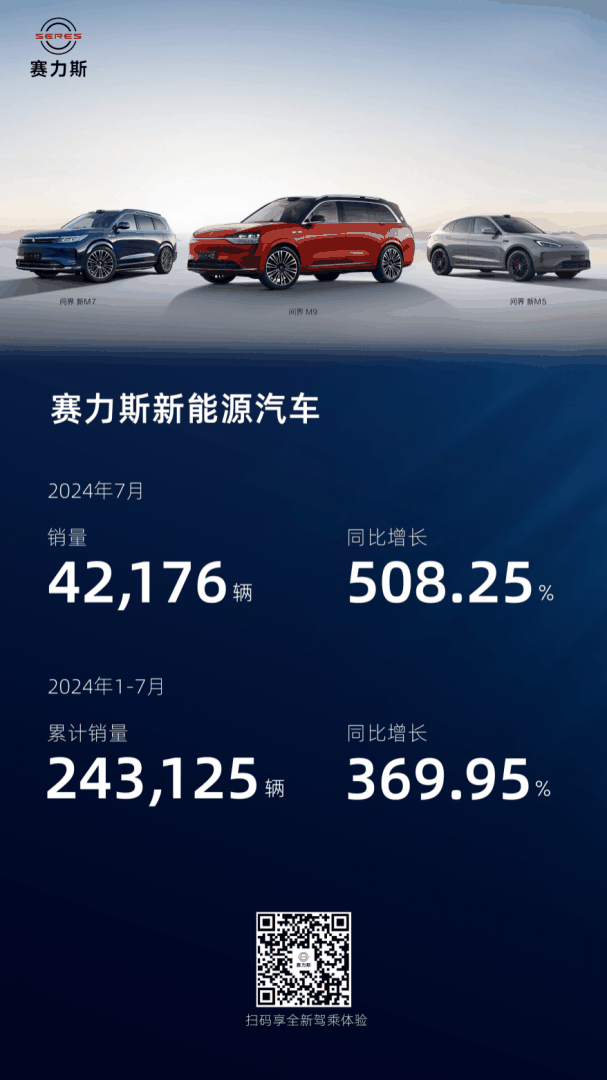 赛力斯7月新能源汽车销量42,176辆 同比增长508%插图