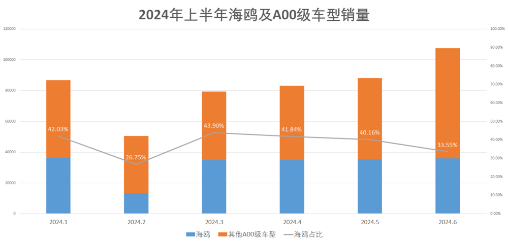 比亚迪2025款海鸥正式上市 售6.98万元-8.58万元