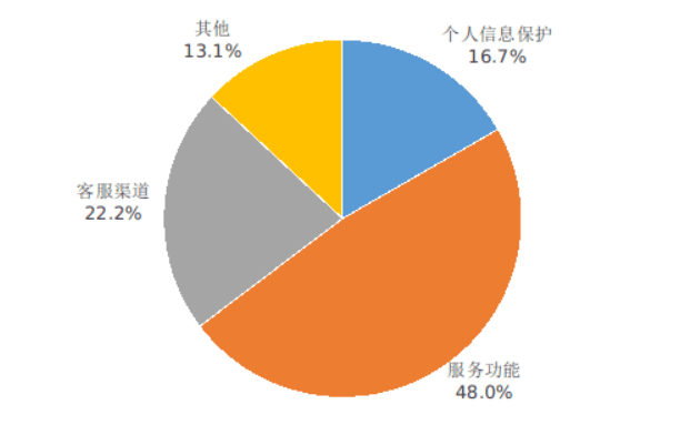 工信部：2024 年 Q2 在架 App 抽检合格率同比提升 8.4%，5G 手机平均下载速率 131Mbps