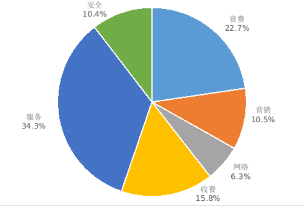 工信部：2024 年 q2 在架 app 抽检合格率同比提升 8.4%，5g 手机平均下载速率 131mbps