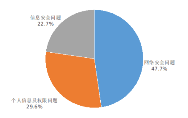 工信部：2024 年 Q2 在架 App 抽检合格率同比提升 8.4%，5G 手机平均下载速率 131Mbps