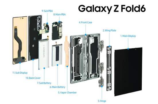 三星Galaxy Z Fold6：尖端科技与极致设计的完美融合