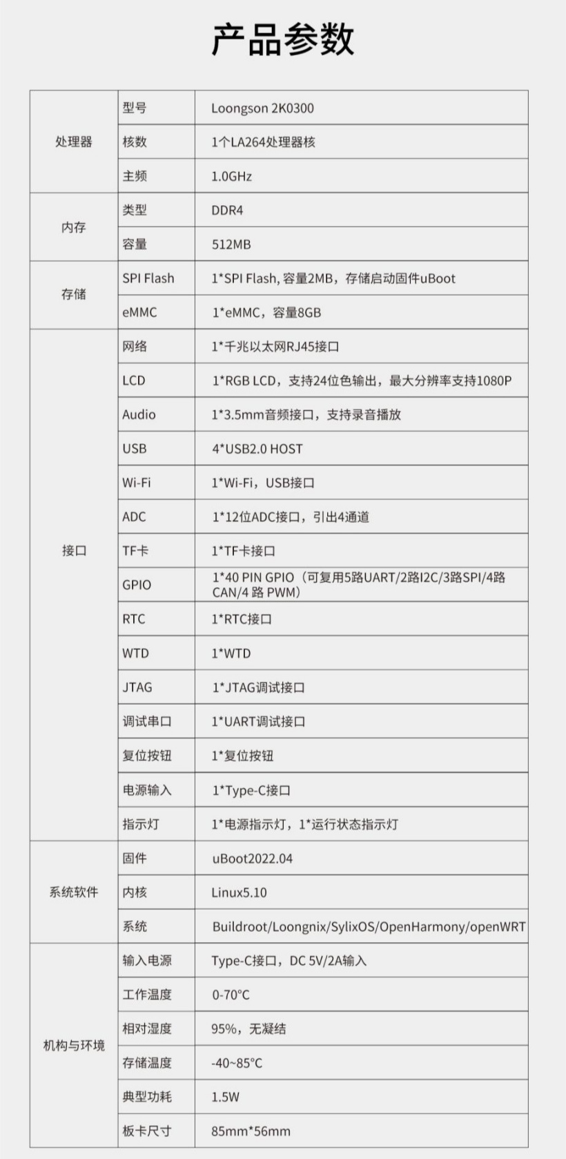 润开鸿推出 HH-SCDAYU403 先锋派开发板：龙芯 2K0300、OpenHarmony 认证，199 元