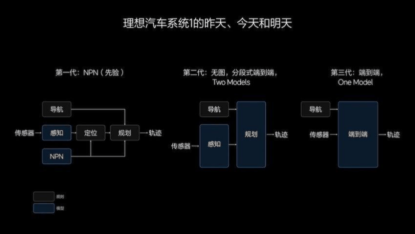 AI重新定义汽车，“蔚小理”抢先交卷插图