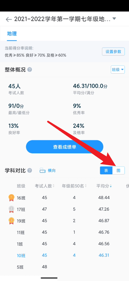 好分数教师版怎么查看图表数据比较 好分数教师版查看图表数据比较方法