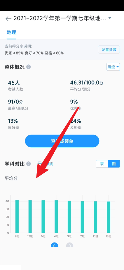 好分数教师版怎么查看图表数据比较 好分数教师版查看图表数据比较方法