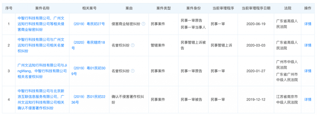 文远知行们排队IPO，投资人愿意为无人驾驶梦想买单吗？插图1