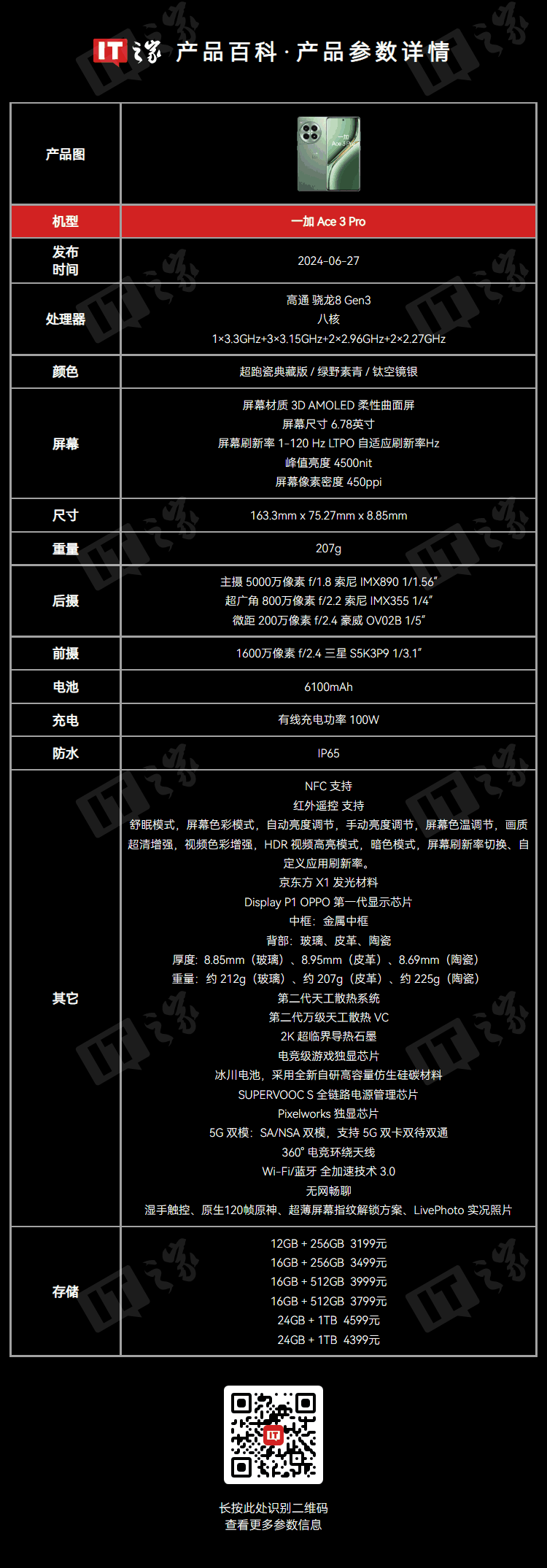 消息称某手机采用 6.78 英寸 1.5K 等深微曲直屏、骁龙 8 Gen3、6200mAh± 电池，预计为一加 Ace 5