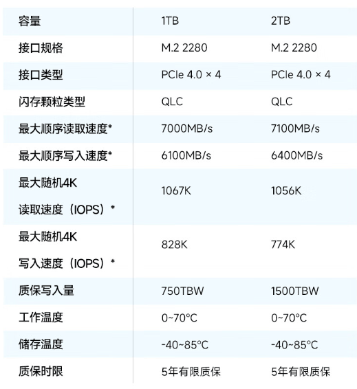 支持 PS5 外置扩容：爱国者 P7000E 固态硬盘 1T 版 399 元京东探新低