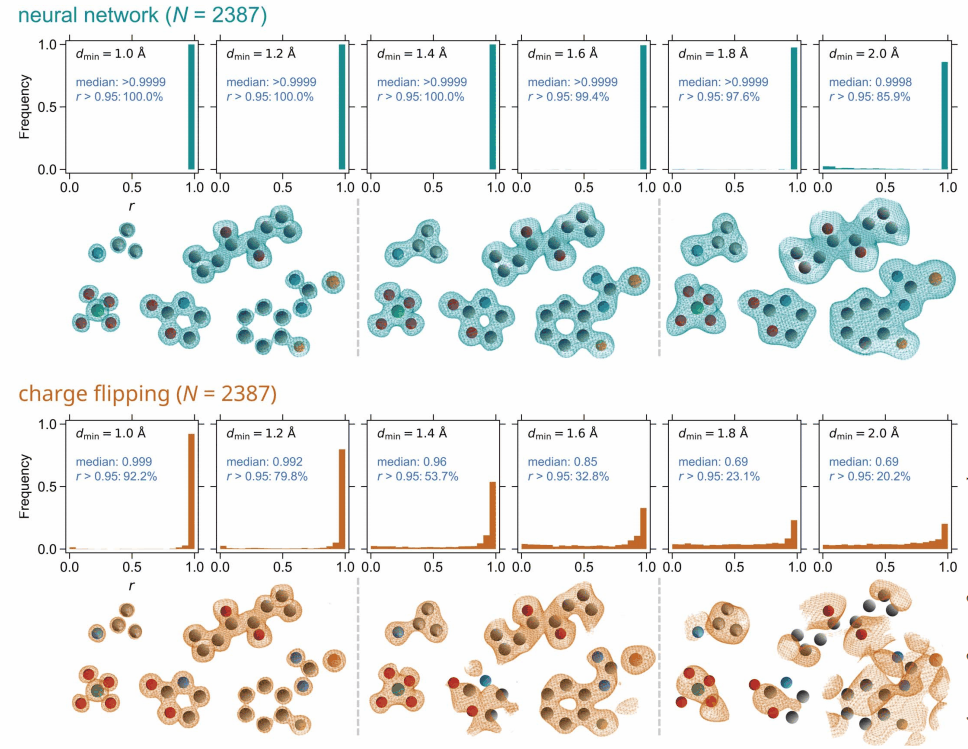 数百万晶体数据训练，解决晶体学相位问题，深度学习方法PhAI登Science