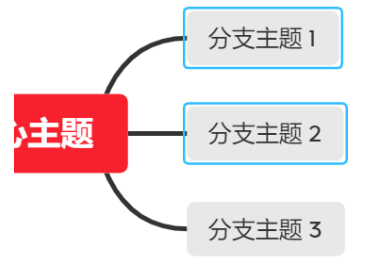 XMind怎么添加概要 XMind添加概要的方法